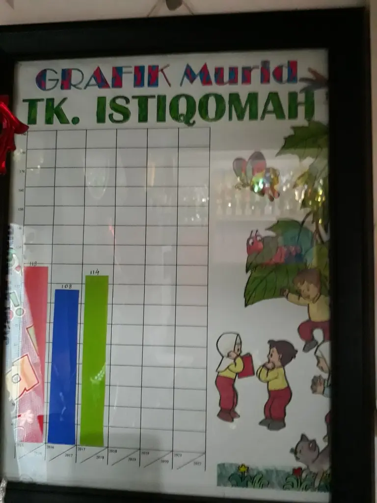 Foto TK ISTIQOMAH TANAH KUSIR